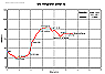 Profil de l'étape